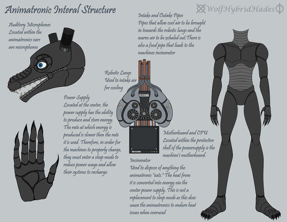 Animatronic Internal Structures